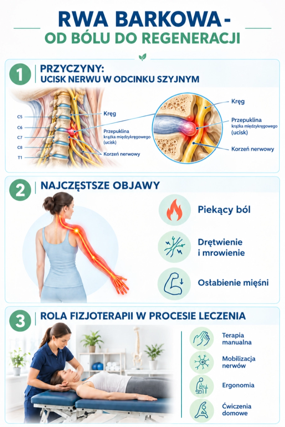 Jak leczyć rwę barkową