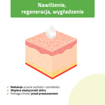 Olejek do masażu Daily Spa Nature Silky Macadamia HABYS 100 ml